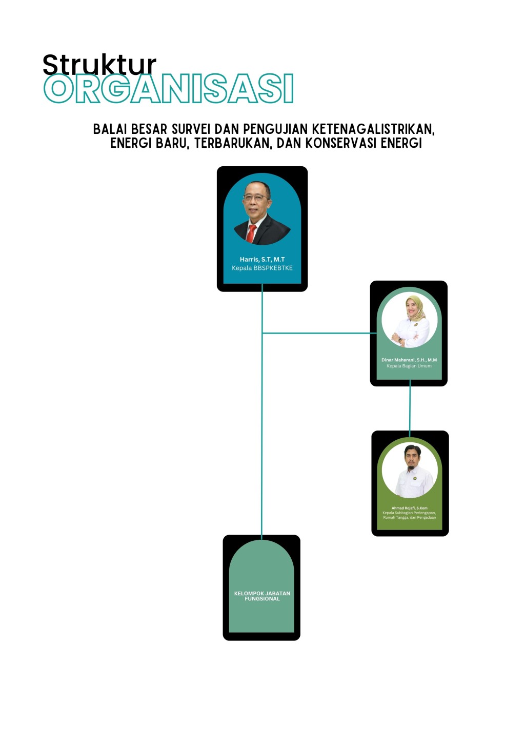 Struktur Organisasi